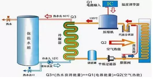 空氣能熱水器到底能省多少電？多少錢？