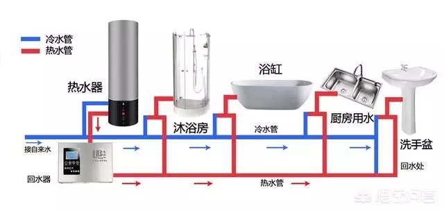 空氣能熱水器回水怎么安裝水管？