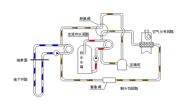 空氣源熱泵采暖VS空調(diào)采暖，誰(shuí)怕誰(shuí)！